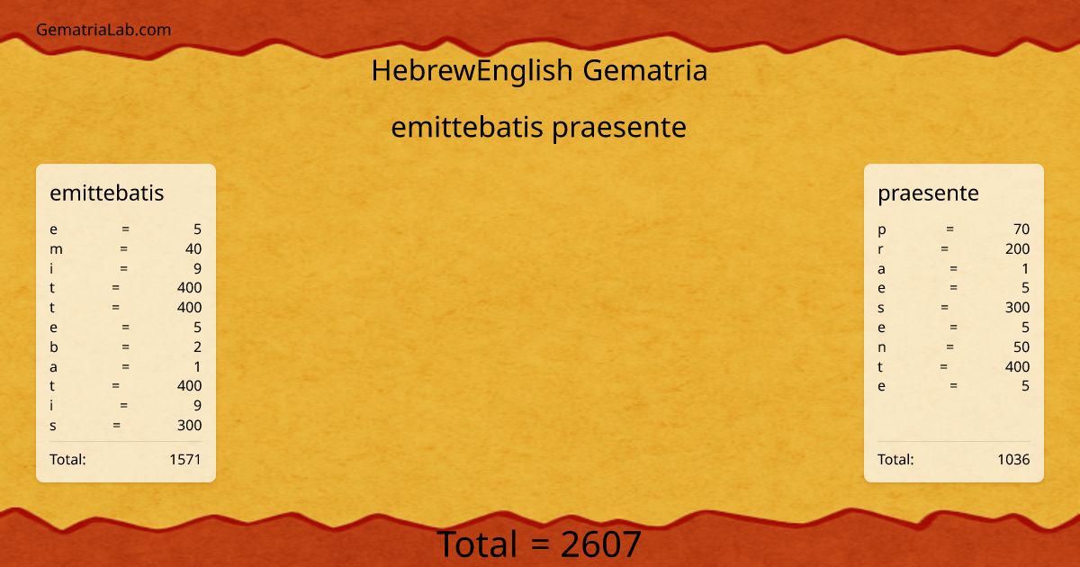 emittebatis praesente in hebrewEnglish Gematria